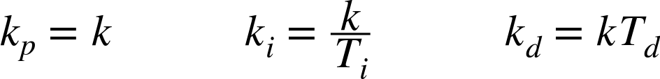 Ziegler–Nichols Tuning