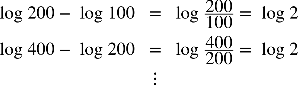 A Traditional Loop with Logarithms