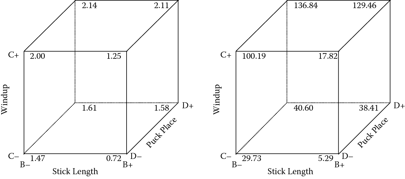 Image of Cube plot of predicted response in log (left) versus original (median) units (right)