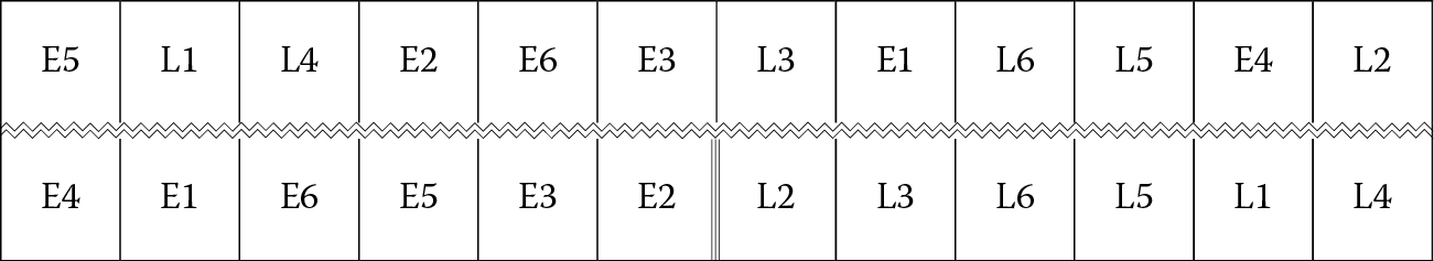 Chart of A completely randomized experiment (top row) versus one that is divided into split plots (bottom row)