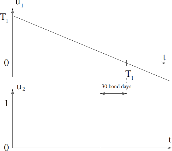 Figure showing the designed input variables.