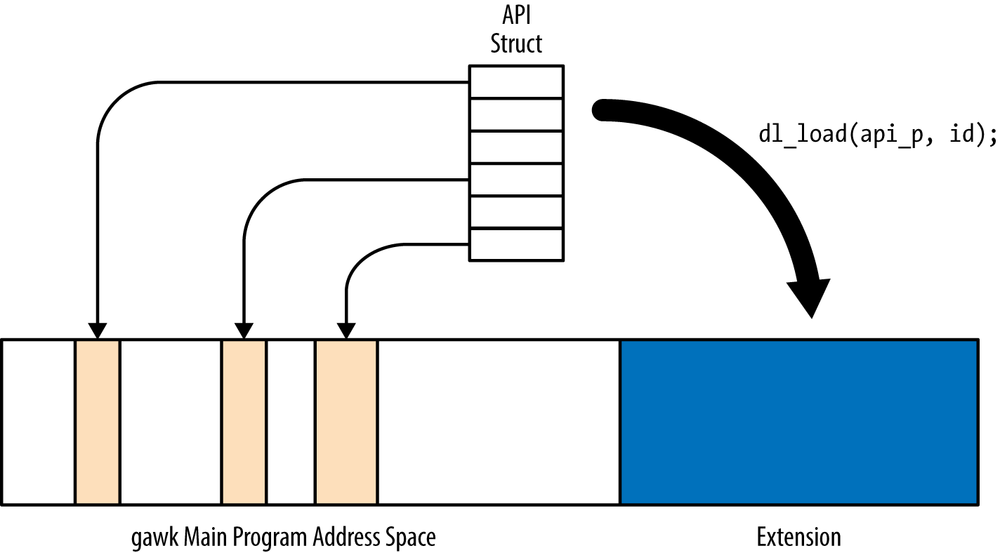 Loading the extension