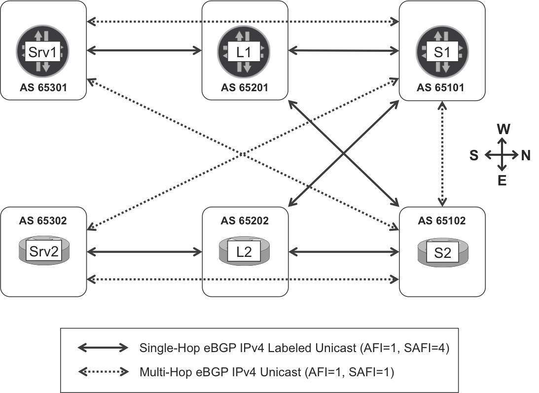 BGP sessions in IGP-free leaf-and-spine topology