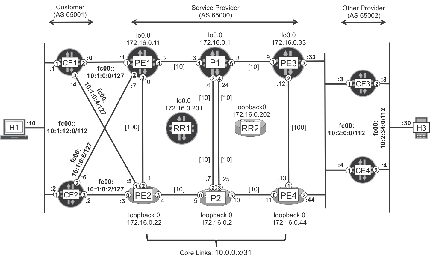 6PE Topology