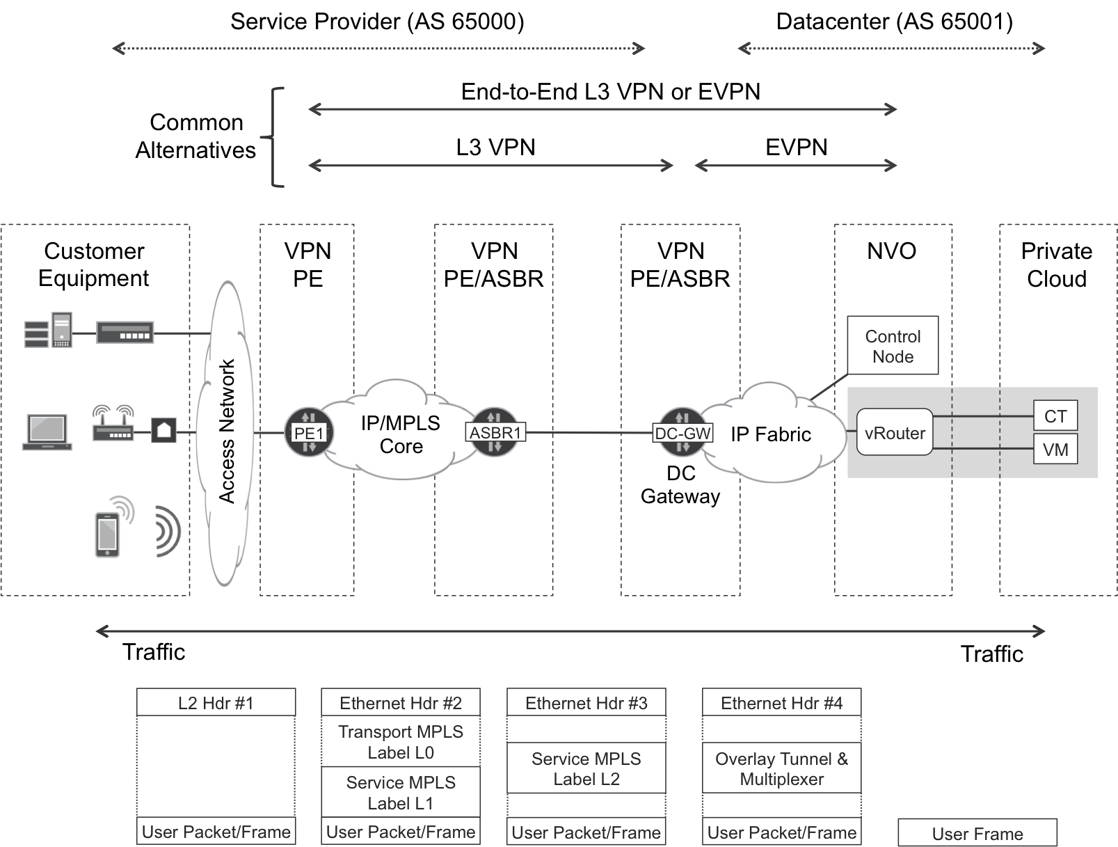 Subscriber access to a private cloud