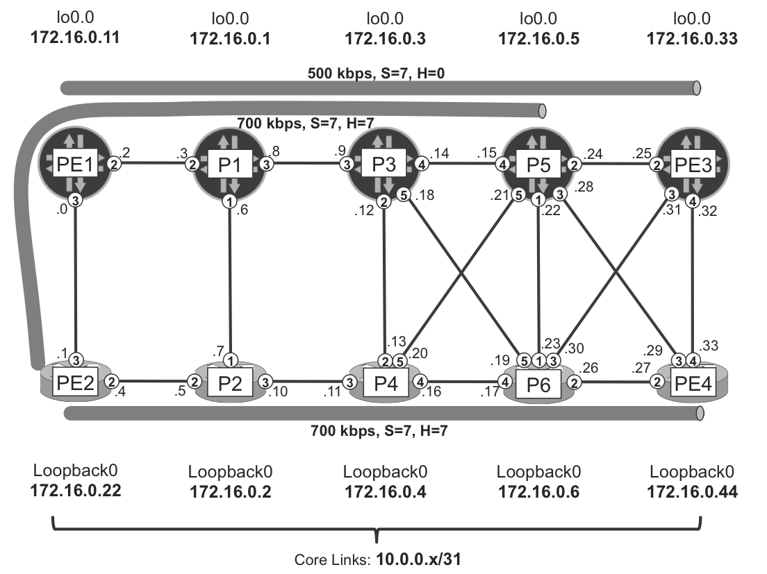 TE with bandwidth constraints