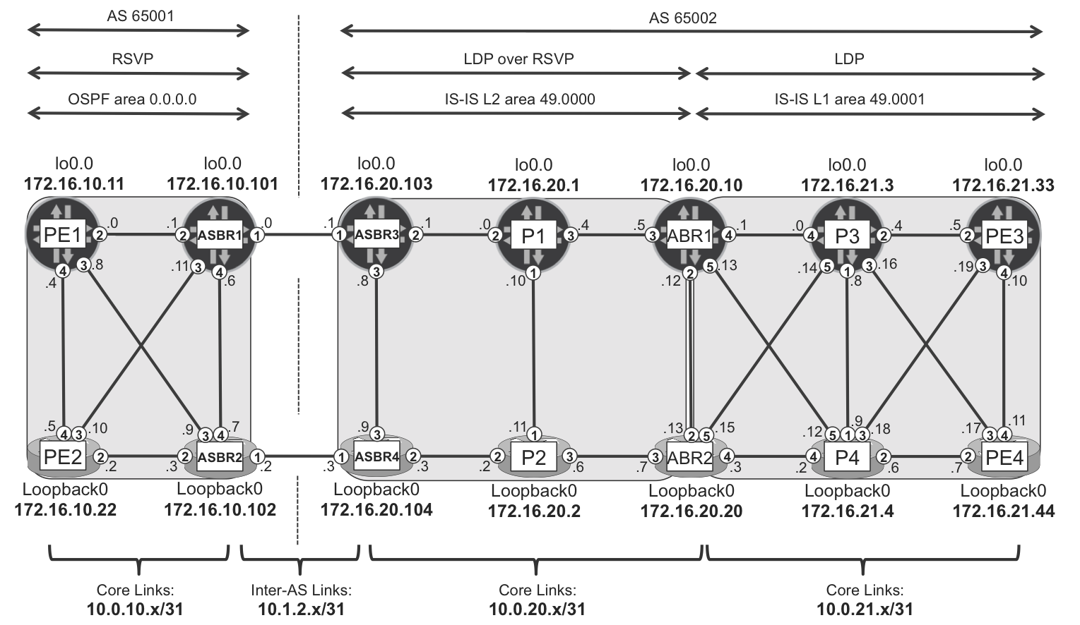 Seamless MPLS topology