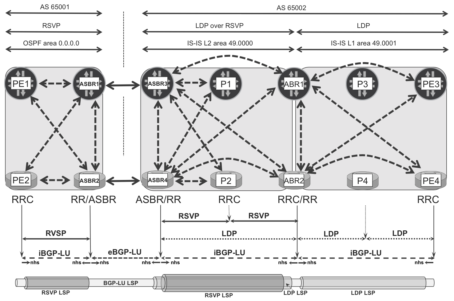 BGP-LU architecture for Seamless MPLS