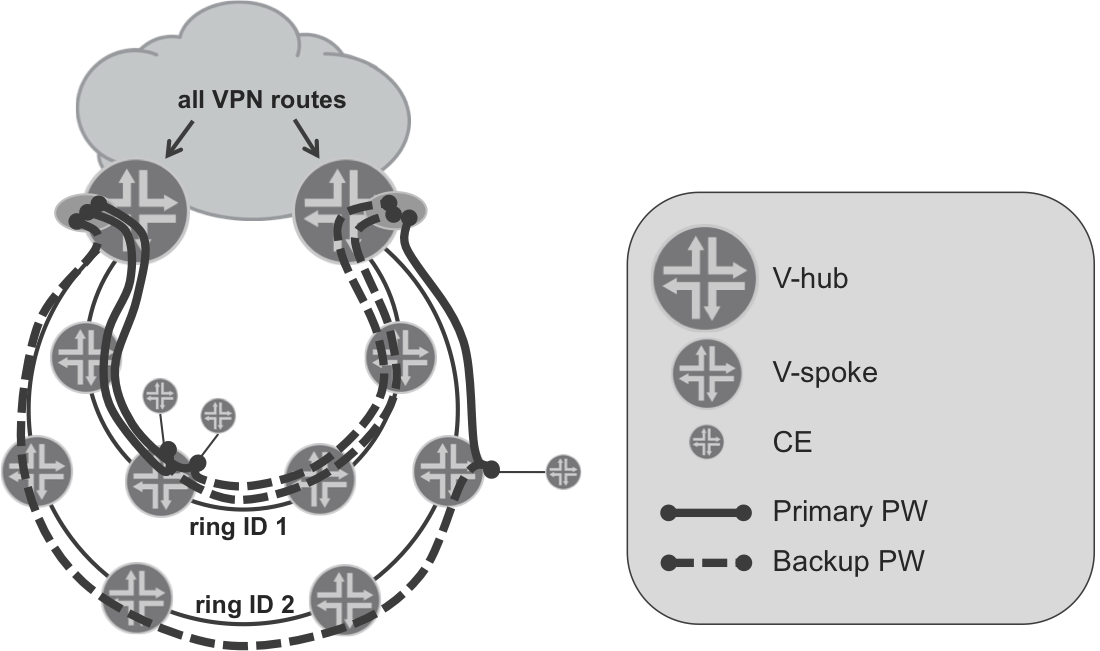 The pseudowire head-end termination L3VPN Model