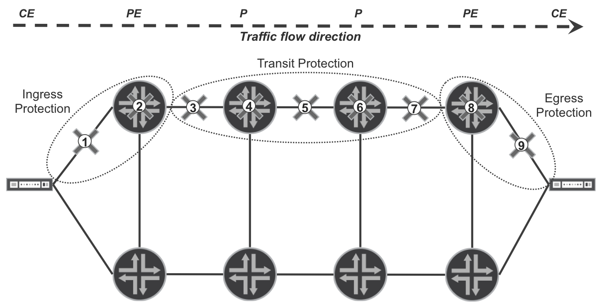 Traffic protection classification