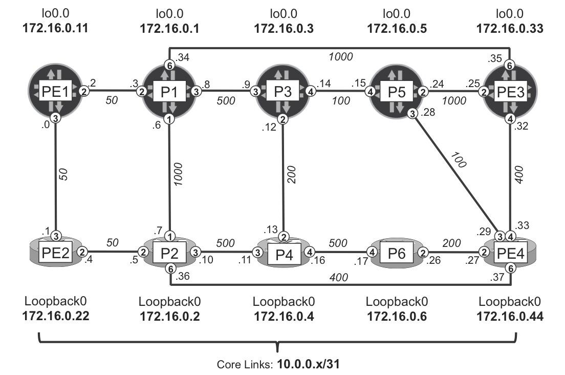 LFA topology A