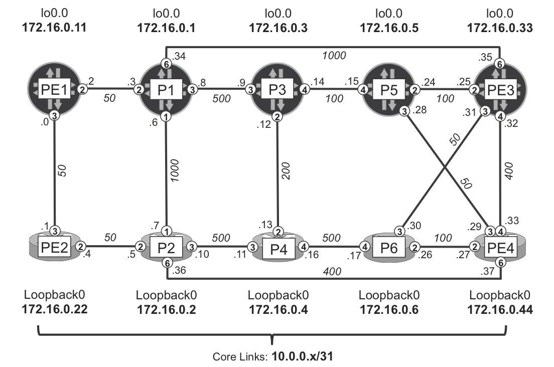 LFA topology B