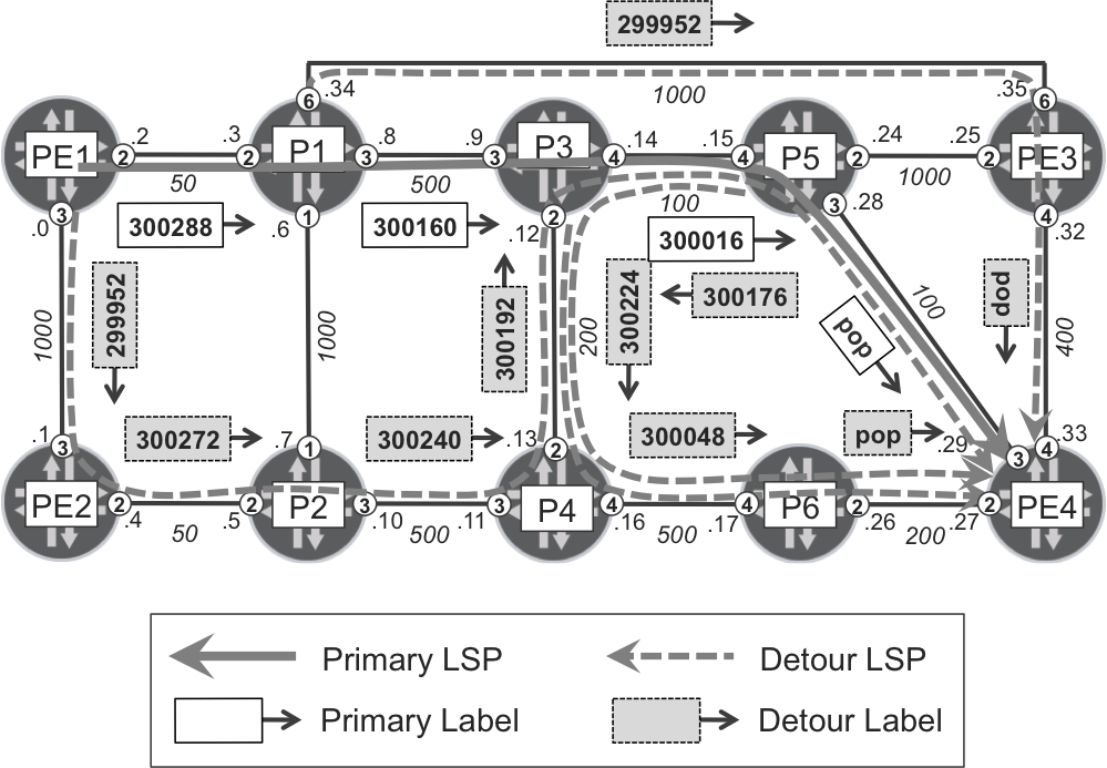 One-to-one backup with detour LSPs