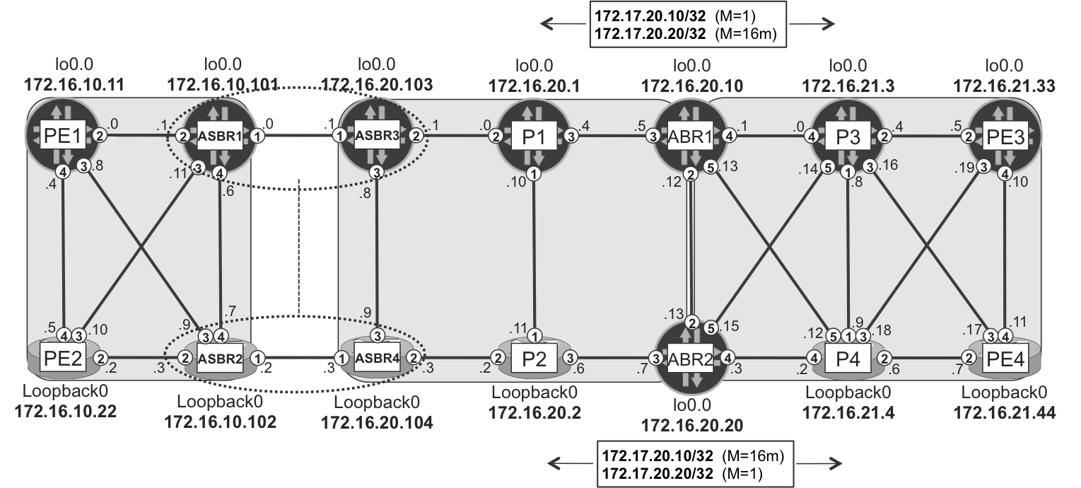 ABR egress-protection architecture