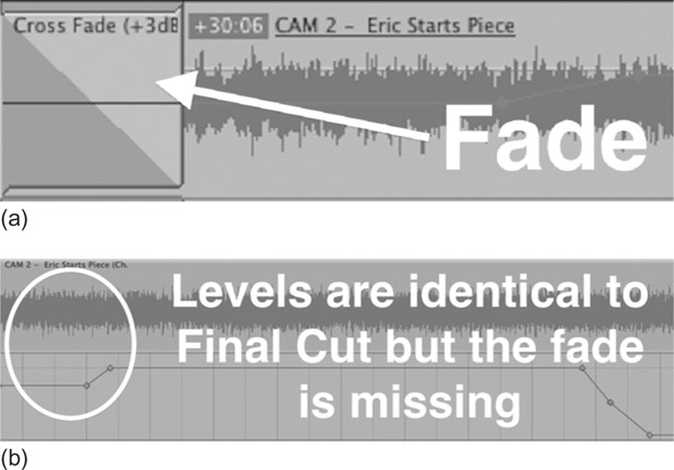 Figure 3-14 (a) The original fade in Final Cut. (b) The fade did not transfer to Soundtrack.