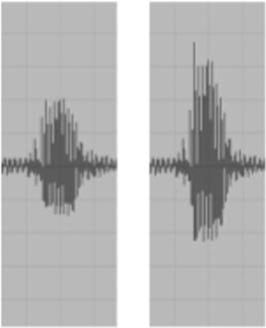 Figure 5-8 Comparison of waveforms.