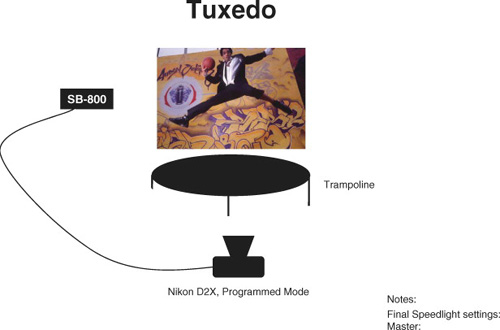 Tuxedo lighting diagram (see photo on page 34).