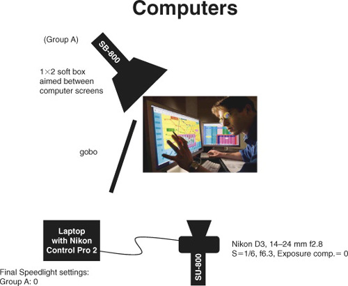Computers lighting diagram (see photo on page 37).