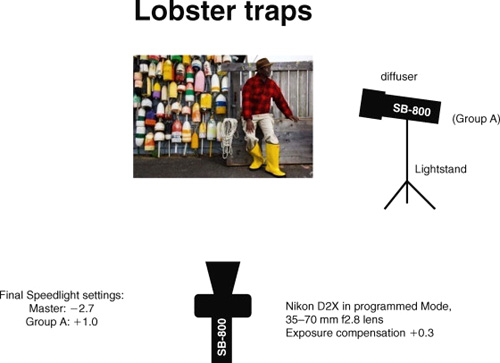Lobsterman lighting diagram (see photo on page 49).