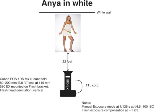 Anya in white lighting diagram (see photo on page 55).