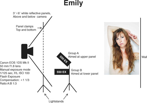 Emily lighting diagram (see photo on page 58).