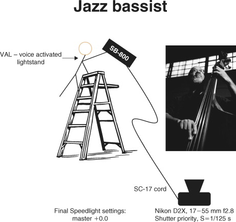 Jazz bassist lighting diagram (see photo on page 60).