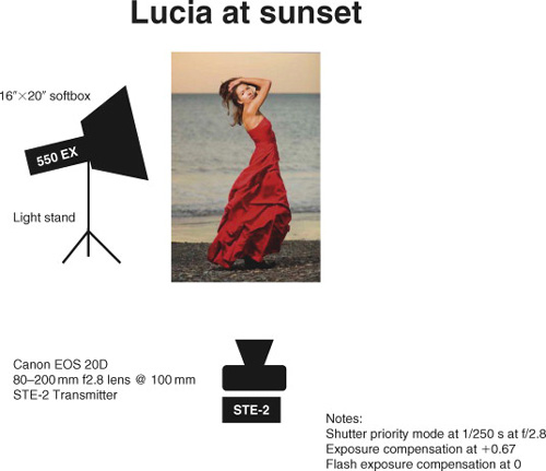 Lucia at sunset lighting diagram (see photo on page 64).
