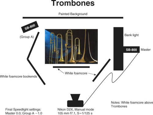 Trombones lighting diagram (see photo on page 101).
