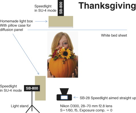Thanksgiving family portraits diagram (see photo on page 124). All photographs on page 124 were taken by Leah Cornwell.