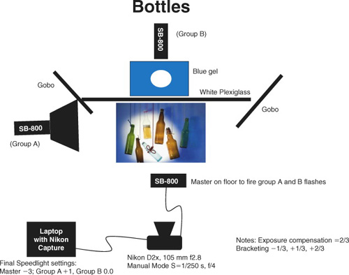 Bottles lighting diagrams (see photo on page 135).
