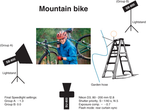 Mountain bike –rear curtain sync lighting diagram (see photo on page 143).