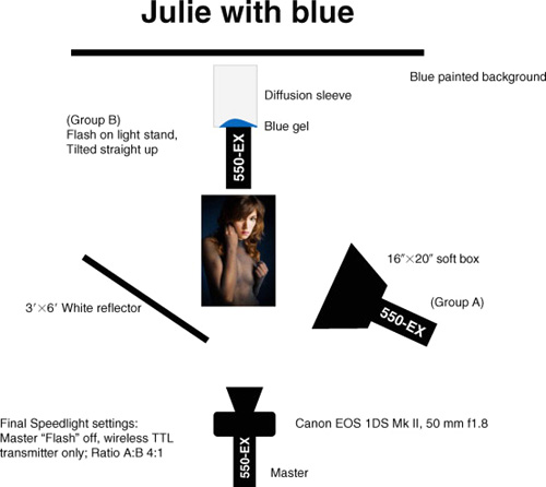 Julie in blue lighting diagram (see photo on page 29).