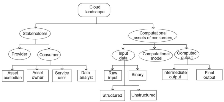 figure14.1