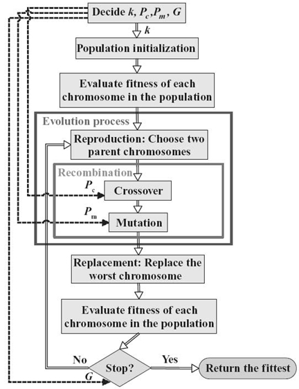 figure2.3