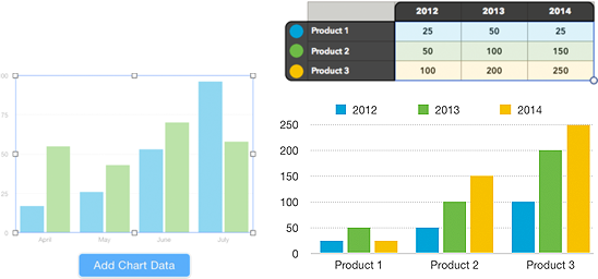 **Figure 129:** Left: The sample chart chosen from the Chart button. Right: Selected cells in the table, and the chart result.