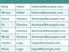 **Figure 111:** Easy email-address generation.