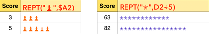 _**Figure 113:** Pictographs with easily accessed font characters. The stars use a 5:1 ratio (since Numbers’ Star Ratings max out at 5)._