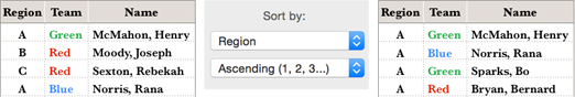 **Figure 79:** Left to right: The data as entered, the criterion in the Sort & Filter Inspector, and the sorted result.