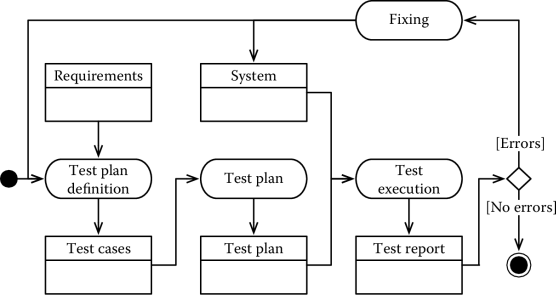 Figure showing The testing workflow.