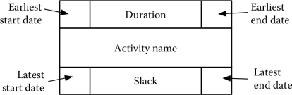 Figure showing Adding information to a node.