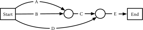 Figure showing AOA representation of the plan of Table 3.11.