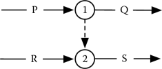 Figure showing AOA dummy activity example.