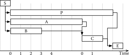 Figure showing Computing the critical path.