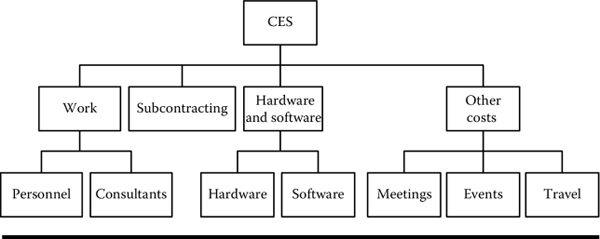 Figure showing CES example.