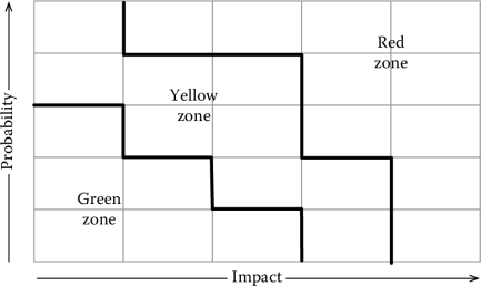 Figure showing Risk management strategies.