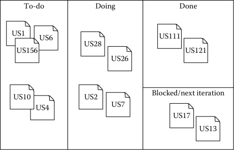 Figure showing Scrum board.