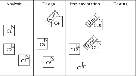 Figure showing The Kanban board.