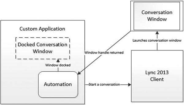 9781484202456_Fig01-19.jpg