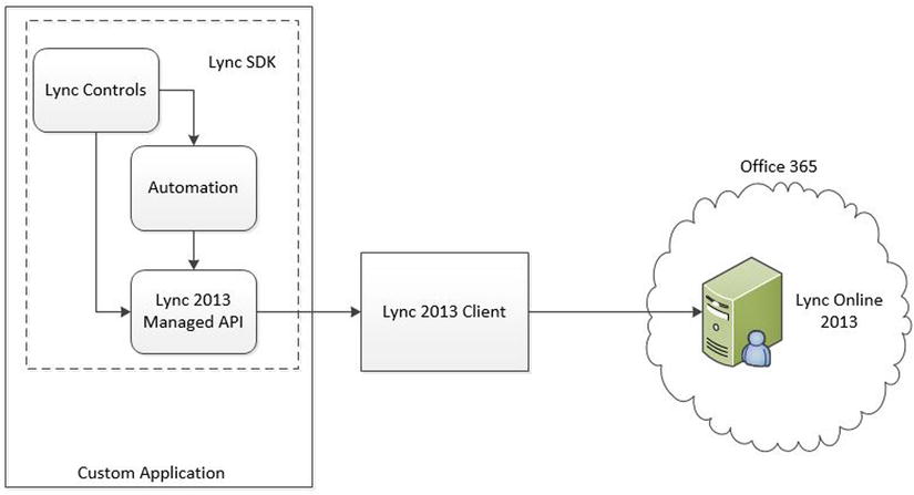 9781484202456_Fig07-01.jpg