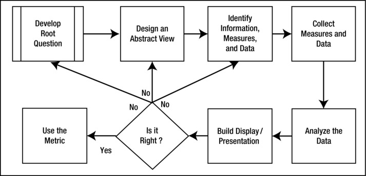 9781484208274_Fig03-04.jpg